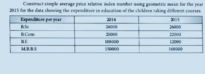 Construct simple average price relative index number using geometric mean for the year
2015 for the data showing the expenditure in education of the children taking different courses.
Expenditure per year
2014
2015
B.Sc
24000
26000
B.Com
20000
22000
B.E
108000
12000
M.B.B.S
150000
168000
