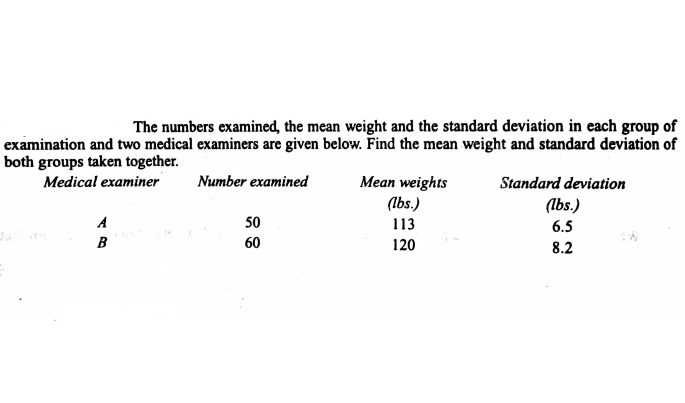 The numbers examined, the mean weight and the standard deviation in each group of
examination and two medical examiners are given below. Find the mean weight and standard deviation of
both groups taken together.
Mean weights
(lbs.)
Medical examiner
Number examined
Standard deviation
(Ibs.)
A
50
113
6.5
60
120
8.2
