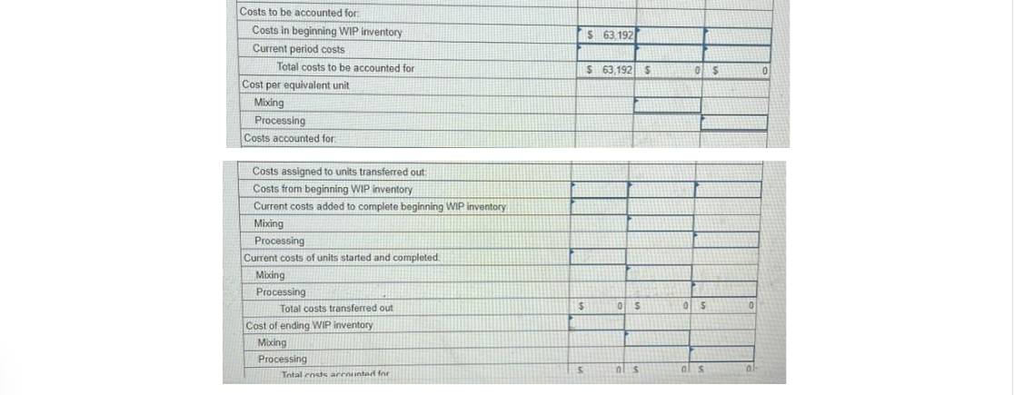 Costs to be accounted for:
Costs in beginning WIP inventory
Current period costs
Total costs to be accounted for
Cost per equivalent unit
Mixing
Processing
Costs accounted for:
Costs assigned to units transferred out:
Costs from beginning WIP inventory
Current costs added to complete beginning WIP inventory
Mixing
Processing
Current costs of units started and completed.
Mixing
Processing
Total costs transferred out
Cost of ending WIP inventory
Mixing
Processing
Total ensts accounted for
$
S
$ 63,192
$ 63,192
S
al s
S
0$
OS
als
ob