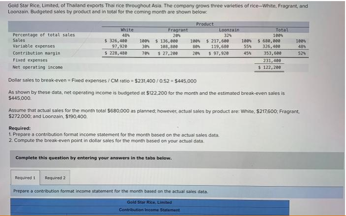 Gold Star Rice, Limited, of Thailand exports Thai rice throughout Asia. The company grows three varieties of rice-White, Fragrant, and
Loonzain. Budgeted sales by product and in total for the coming month are shown below:
Percentage of total sales
Sales
Variable expenses
Contribution margin
Fixed expenses
Net operating income
White
48%
$ 326,400
97,920
$ 228,480
Fragrant
20%
100% $ 136,000
30% 108,800
70% $ 27,200
Required 1 Required 2
Product
Complete this question by entering your answers in the tabs below.
Loonzain
32%
100% $ 217,600
80% 119,680
$ 97,920
20%
Dollar sales to break-even = Fixed expenses/CM ratio = $231,400/0.52 = $445,000
As shown by these data, net operating income is budgeted at $122.200 for the month and the estimated break-even sales is
$445,000.
Required:
1. Prepare a contribution format income statement for the month based on the actual sales data.
2. Compute the break-even point in dollar sales for the month based on your actual data.
Gold Star Rice, Limited
Contribution Income Statement
Assume that actual sales for the month total $680,000 as planned; however, actual sales by product are: White, $217,600; Fragrant,
$272,000; and Loonzain, $190,400.
Prepare a contribution format income statement for the month based on the actual sales data.
Total
100%
100% $ 680,000
55%
45%
326,400
353,600
231,400
$ 122,200
100%
48%
52%
