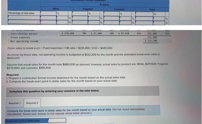 Percentage of total sales
FORMOULE CAUCHSES
Contribution margin
Fixed expenses
Net operating income
White
%
%
%
$ 228,480
Fragrant
Required 11 Required 2
Product
%
%
www
4557550
70% $ 27,200
Complete this question by entering your answers in the tabs below.
20%
Loonzain
%
KAPEUVE
$ 97,920
Required:
1. Prepare a contribution format income statement for the month based on the actual sales data.
2. Compute the break-even point in dollar sales for the month based on your actual data.
%
%
45%
Dollar sales to break-even-Fixed expenses/CM ratio $231,400/0.52- $445,000
As shown by these data, net operating income is budgeted at $122,200 for the month and the estimated break-even sales is
$445,000.
Total
%
Compute the break-even point in dollar sales for the month based on your actual data. (Do not round intermediate
calculations. Round your answer to the nearest whole dollar amount.)
Break-even point in dollar sales
353,600
231,400
$ 122,200
Assume that actual sales for the month total $680,000 as planned; however, actual sales by product are: White, $217,600; Fragrant,
$272,000; and Loonzain, $190,400.
%
%
40%
52%