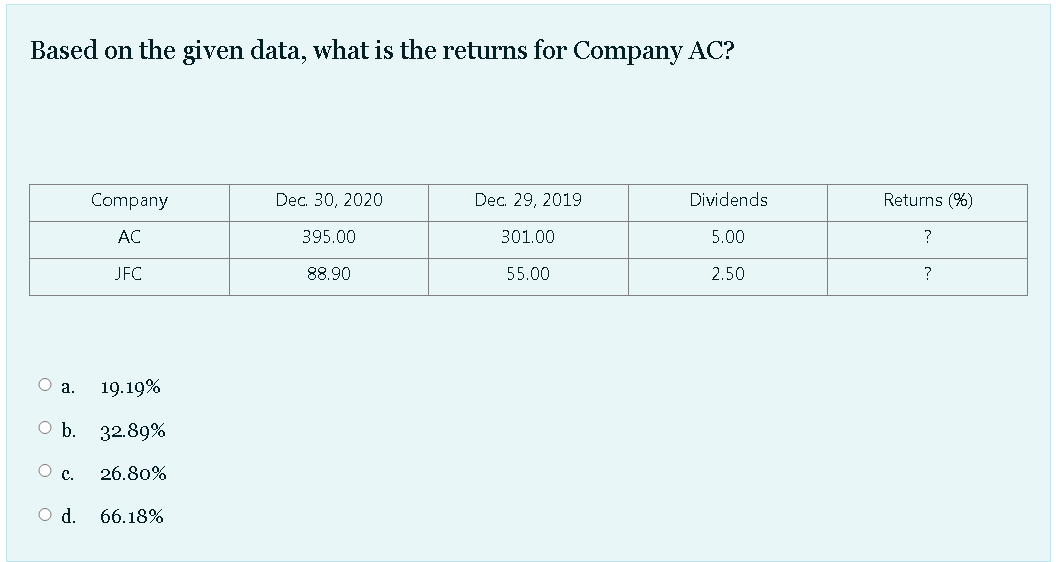 Based on the given data, what is the returns for Company AC?
Company
Dec. 30, 2020
Dec. 29, 2019
Dividends
Returns (%)
AC
395.00
301.00
5.00
JFC
88.90
55.00
2.50
?
a.
19.19%
O b. 32.89%
Oc.
26.80%
d.
66.18%
