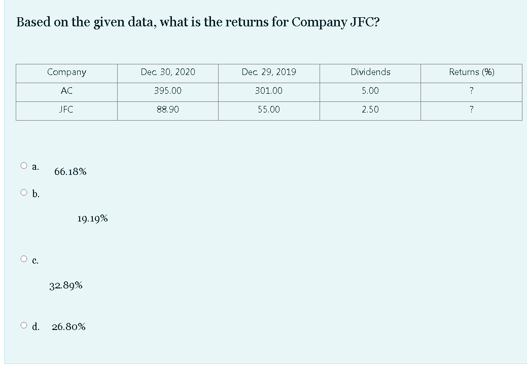 Based on the given data, what is the returns for Company JFC?
Company
Dec. 30, 2020
Dec. 29, 2019
Dividends
Returns (%)
AC
395.00
301.00
5.00
JFC
88.90
55.00
2.50
?
a.
66.18%
Ob.
19.19%
c.
32.89%
d.
26.80%
