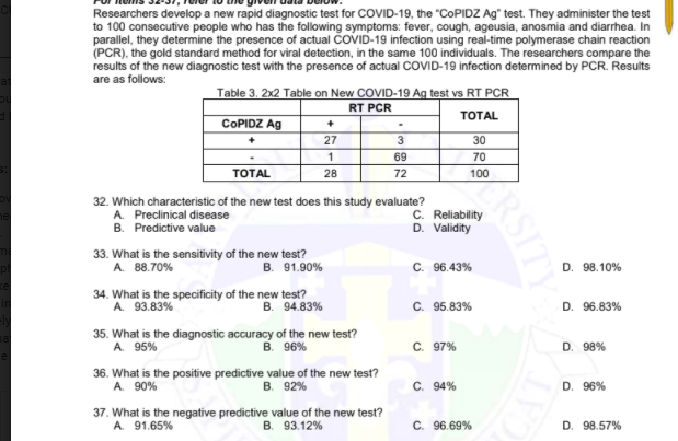 Researchers develop a new rapid diagnostic test for COVID-19, the "COPIDZ Ag" test. They administer the test
to 100 consecutive people who has the following symptoms: fever, cough, ageusia, anosmia and diarrhea. In
parallel, they determine the presence of actual COVID-19 infection using real-time polymerase chain reaction
(PCR), the gold standard method for viral detection, in the same 100 individuals. The researchers compare the
results of the new diagnostic test with the presence of actual COVID-19 infection determined by PCR. Results
are as follows:
Table 3. 2x2 Table on New COVID-19 Ag test vs RT PCR
RT PCR
ТОTAL
COPIDZ Ag
27
3
30
69
70
TOTAL
28
72
100
32. Which characteristic of the new test does this study evaluate?
A. Preclinical disease
B. Predictive value
C. Reliability
D. Validity
33. What is the sensitivity of the new test?
A. 88.70%
B. 91.90%
C. 96.43%
D. 98.10%
34. What is the specificity of the new test?
A. 93.83%
B. 94.83%
C. 95.83%
D. 96.83%
35. What is the diagnostic accuracy of the new test?
A. 95%
B. 96%
C. 97%
D. 98%
36. What is the positive predictive value of the new test?
A. 90%
В. 92%
C. 94%
D. 96%
37. What is the negative predictive value of the new test?
A. 91.65%
В. 93.12%
C. 96.69%
D. 98.57%
RSITY
