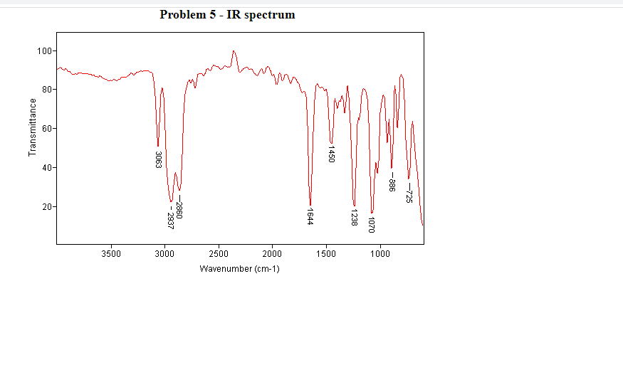 Problem 5 - IR spectrum
100-
80-
60-
40-
20-
3500
3000
2500
2000
1500
1000
Wavenumber (cm-1)
-725
a86
1070
1238
1450
1644
-2860
- 2937
3063
Transmittance
