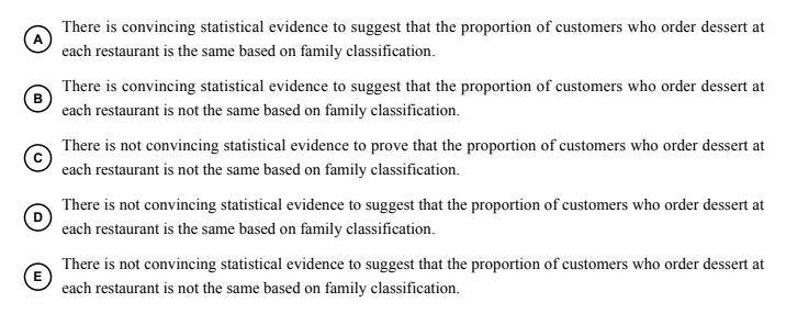 There is convincing statistical evidence to suggest that the proportion of customers who order dessert at
each restaurant is the same based on family classification.
There is convincing statistical evidence to suggest that the proportion of customers who order dessert at
each restaurant is not the same based on family classification.
There is not convincing statistical evidence to prove that the proportion of customers who order dessert at
each restaurant is not the same based on family classification.
There is not convincing statistical evidence to suggest that the proportion of customers who order dessert at
each restaurant is the same based on family classification.
There is not convincing statistical evidence to suggest that the proportion of customers who order dessert at
(E
each restaurant is not the same based on family classification.
