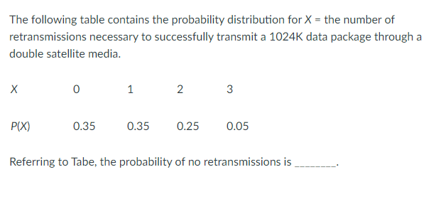 The following table contains the probability distribution for X = the number of
retransmissions necessary to successfully transmit a 1024K data package through a
double satellite media.
1
2
3
P(X)
0.35
0.35
0.25
0.05
Referring to Tabe, the probability of no retransmissions is
