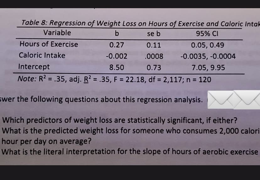 Table 8: Regression of Weight Loss on Hours of Exercise and Caloric Intalk
Variable
se b
95% CI
Hours of Exercise
0.27
0.11
0.05, 0.49
Caloric Intake
-0.002
.0008
-0.0035, -0.0004
Intercept
8.50
0.73
7.05, 9.95
Note: R? = .35, adj. R? = .35, F = 22.18, df = 2,117; n = 120
%3D
swer the following questions about this regression analysis.
Which predictors of weight loss are statistically significant, if either?
What is the predicted weight loss for someone who consumes 2,000 calori
hour per day on average?
What is the literal interpretation for the slope of hours of aerobic exercise
