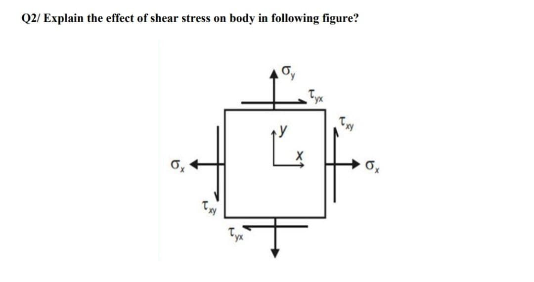 Q2/ Explain the effect of shear stress on body in following figure?
Txy
Tyx
