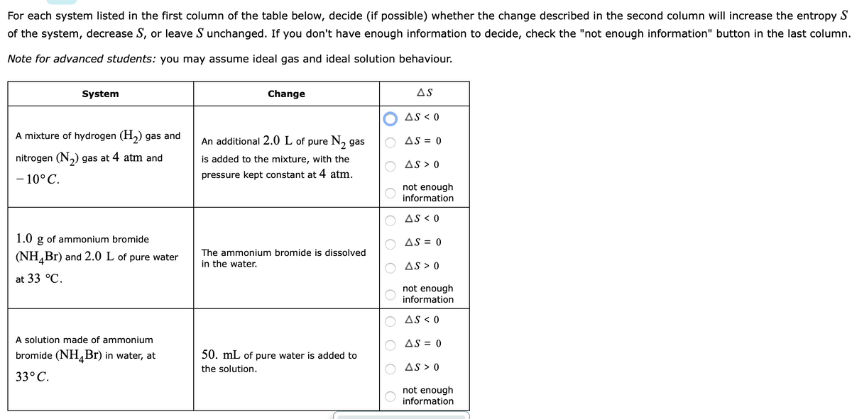 For each system listed in the first column of the table below, decide (if possible) whether the change described in the second column will increase the entropy S
of the system, decrease S, or leave S unchanged. If you don't have enough information to decide, check the "not enough information" button in the last column.
Note for advanced students: you may assume ideal gas and ideal solution behaviour.
System
Change
AS
AS < 0
A mixture of hydrogen (H,) gas and
An additional 2.0 L of pure N, gas
AS = 0
nitrogen (N,) gas at 4 atm and
is added to the mixture, with the
AS > 0
- 10°C.
pressure kept constant at 4 atm.
not enough
information
AS < 0
1.0 g of ammonium bromide
AS = 0
(NH,Br) and 2.0 L of pure water
The ammonium bromide is dissolved
in the water.
AS > 0
at 33 °C.
not enough
information
AS < 0
A solution made of ammonium
AS = 0
bromide (NHBr) in water, at
50. mL of pure water is added to
the solution.
AS > 0
33°C.
not enough
information
