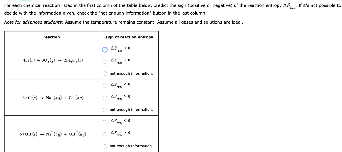 For each chemical reaction listed in the first column of the table below, predict the sign (positive or negative) of the reaction entropy ASn: If it's not possible to
rxn'
decide with the information given, check the "not enough information" button in the last column.
Note for advanced students: Assume the temperature remains constant. Assume all gases and solutions are ideal.
reaction
sign of reaction entropy
< 0
AS
rxn
4Fe(s) + 30, (g)
2Fe,0, (s)
AS
> 0
rxn
not enough information.
AS
< 0
rxn
Na Cl (s)
Na" (ag) + Ci (aq)
AS
rxn
> 0
not enough information.
AS
< 0
rxn
Na OH (s)
- Na (aq) + он (ад)
AS
rxn
> 0
not enough information.
