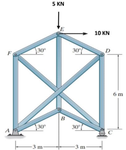 5 KN
E
10 KN
30°
30
F
6 m
B
30°
30°
A
3 m
-3 m
