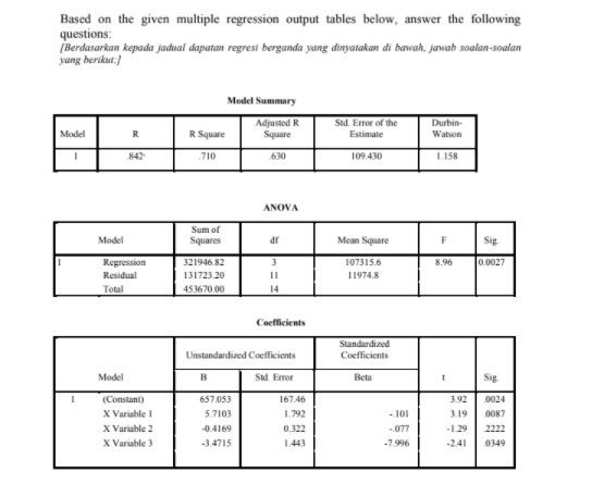 Based on the given multiple regression output tables below, answer the following
questions:
Berdasarkan kepada jadual dapatan regresi berganda yang đinyatakan di bawah, jawab soalan-soalan
yang berikut:]
Model Summary
Durbin-
Adjusted R
Square
Std. Error of the
Model
R
R Square
Estimate
Watson
842
.710
630
109.430
LI58
ANOVA
Sum of
Model
Squares
df
Mean Square
Sig
Regression
321946.82
107315.6
8.96
0.0027
131723 20
453670 00
Residual
11974.8
Total
14
Cocfficients
Standardized
Coefficients
Unstandardized Coefficients
Model
B
Std. Error
Beta
Sig
(Constant)
657.053
167.46
3.92
0024
X Variable I
X Variable 2
X Variable 3
5.7103
1.792
- 101
3.19
0087
0.4169
0.322
077
-1.29
2222
-3.4715
1443
-7.996
-241
0349
