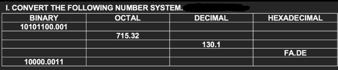 I. CONVERT THE FOLLOWING NUMBER SYSTEM.
OCTAL
715.32
BINARY
10101100.001
10000.0011
DECIMAL
130.1
HEXADECIMAL
FA.DE