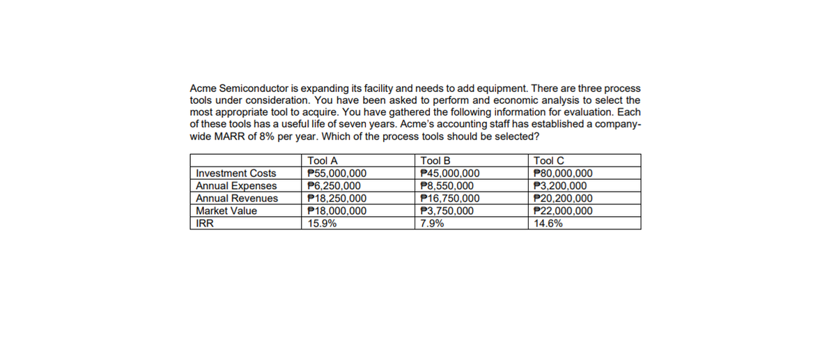 Acme Semiconductor is expanding its facility and needs to add equipment. There are three process
tools under consideration. You have been asked to perform and economic analysis to select the
most appropriate tool to acquire. You have gathered the following information for evaluation. Each
of these tools has a useful life of seven years. Acme's accounting staff has established a company-
wide MARR of 8% per year. Which of the process tools should be selected?
Tool B
P45,000,000
P8,550,000
P16,750,000
P3.750.000
Tool C
P80,000,000
P3,200,000
P20,200.000
P22,000,000
14.6%
Tool A
P55,000,000
P6,250,000
P18.250.000
Investment Costs
Annual Expenses
Annual Revenues
Market Value
P18,000,000
15,9%
IRR
7.9%

