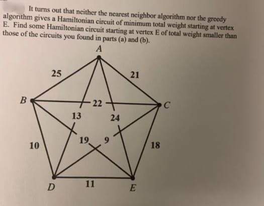 It turns out that neither the nearest neighbor algorithm nor the greedy
algorithm gives a Hamiltonian circuit of minimum total weight starting at vertex
E. Find some Hamiltonian circuit starting at vertex E of total weight smaller than
those of the circuits you found in parts (a) and (b).
25
21
22
13
24
19
10
18
D
11
