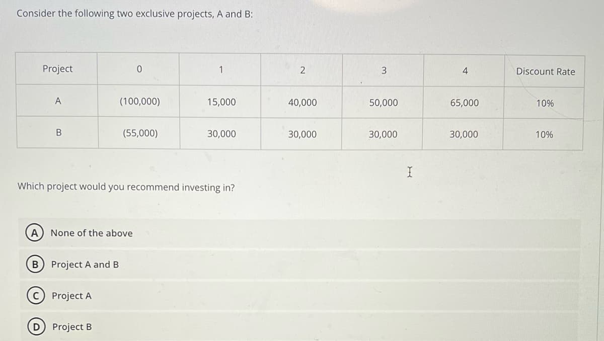 Consider the following two exclusive projects, A and B:
Project
A
B
B
A None of the above
Project A and B
Project A
0
(100,000)
D) Project B
(55,000)
Which project would you recommend investing in?
1
15,000
30,000
2
40,000
30,000
3
50,000
30,000
4
65,000
30,000
Discount Rate
10%
10%