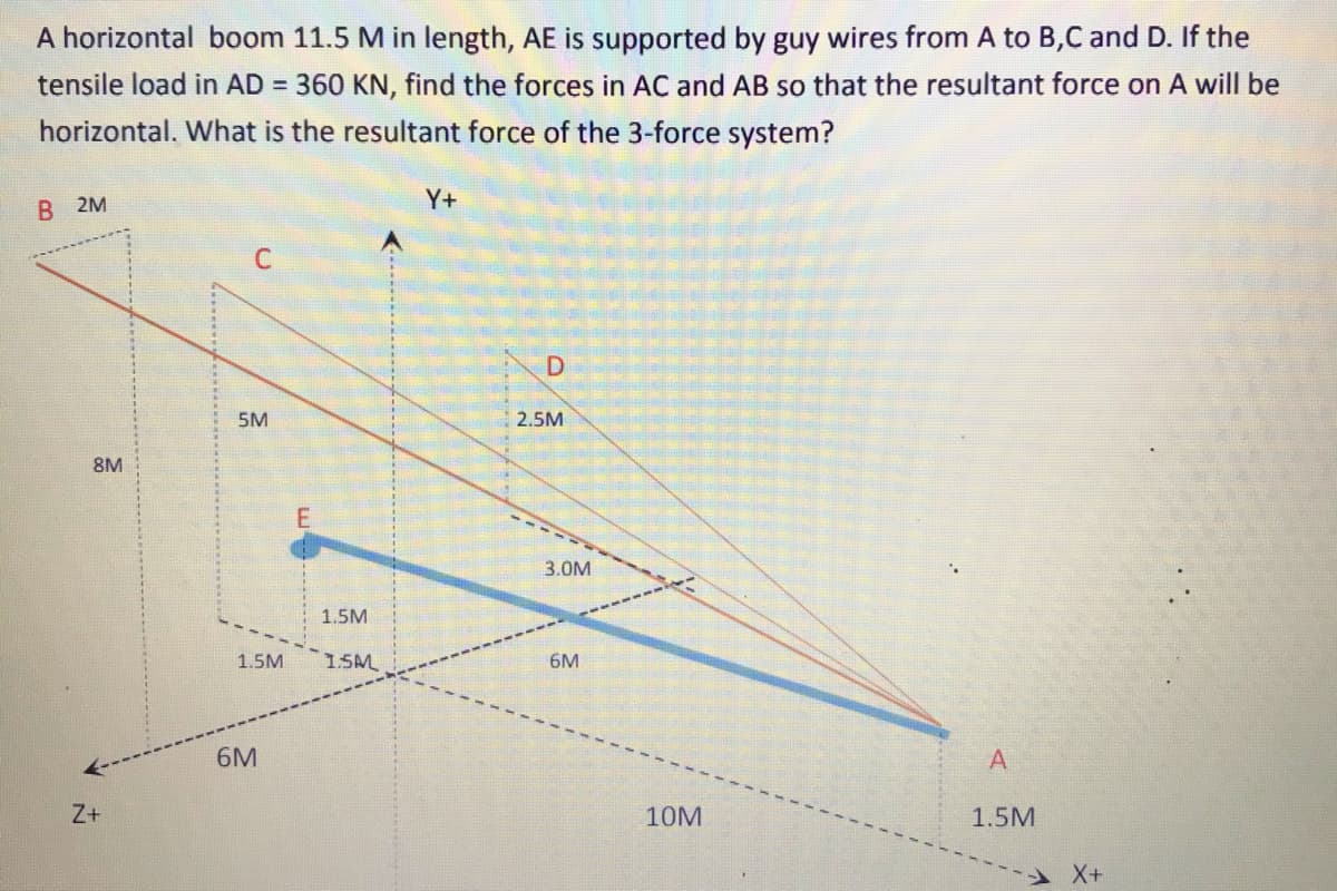 A horizontal boom 11.5 M in length, AE is supported by guy wires from A to B,C and D. If the
tensile load in AD = 360 KN, find the forces in AC and AB so that the resultant force on A will be
horizontal. What is the resultant force of the 3-force system?
B 2M
Y+
C
5M
2.5M
8M
3.0M
1.5M
1.5M
1.SM
6M
6M
A
Z+
10M
1.5M
