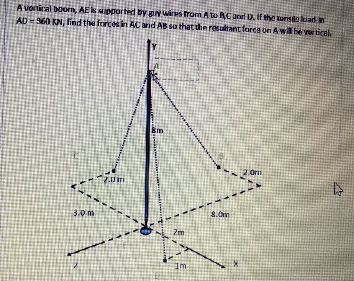 A vertical boom, AE is supported by guy wires from A to B,C and D. If the tensile load in
AD = 360 KN, find the forces in AC and AB so that the resultant force on A will be vertical.
8m
2.0m
7.0 m
3.0 m
8.0m
2m
1m
