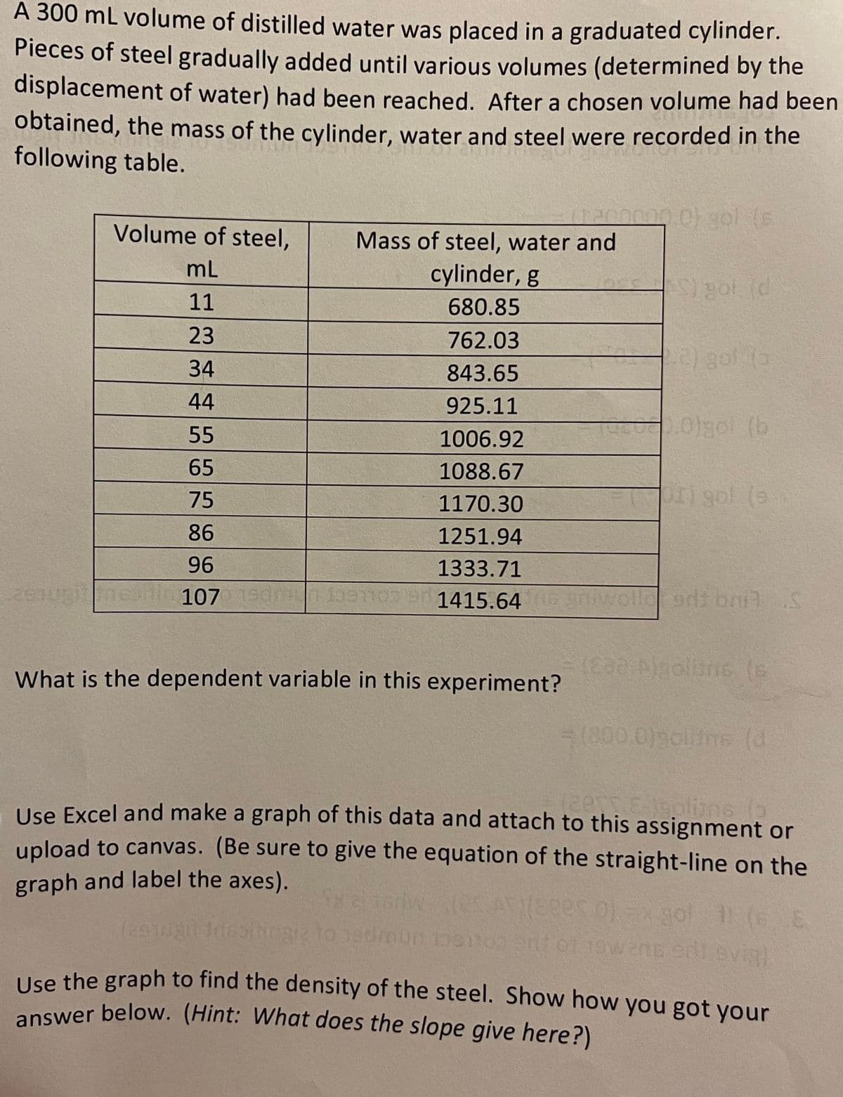 A 300 mL volume of distilled water was placed in a graduated cylinder.
Pieces of steel gradually added until various volumes (determined by the
displacement of water) had been reached. After a chosen volume had been
obtained, the mass of the cylinder, water and steel were recorded in the
following table.
200000 0) gol (s
Volume of steel,
mL
Mass of steel, water and
cylinder, g
S) got (d
11
680.85
23
762.03
2) gol (5
34
843.65
44
925.11
0.0)go! (b
55
1006.92
65
1088.67
75
1170.30
DI) go! (e
86
1251.94
96
1333.71
107 190 1991
11
1415.64
gniwolldad bni .S
= (832 Algolians (s
What is the dependent variable in this experiment?
(800.0)gollins (d
(zer & golüne (
Use Excel and make a graph of this data and attach to this assignment or
upload to canvas. (Be sure to give the equation of the straight-line on the
graph and label the axes).
(291ğit
Sx altoriw West Eees of=x gol 11 (6. E
dmun tento out of 1920 961 evig
Use the graph to find the density of the steel. Show how you got your
answer below. (Hint: What does the slope give here?)