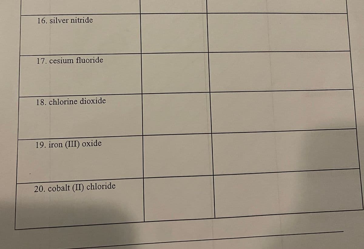 16. silver nitride
17. cesium fluoride
18. chlorine dioxide
19. iron (III) oxide
20. cobalt (II) chloride