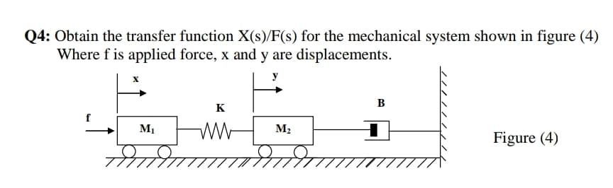 Q4: Obtain the transfer function X(s)/F(s) for the mechanical system shown in figure (4)
Where f is applied force, x and y are displacements.
B
K
M1
M2
Figure (4)
