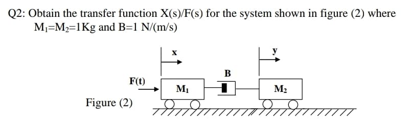 Q2: Obtain the transfer function X(s)/F(s) for the system shown in figure (2) where
M1=M2=1Kg and B=1 N/(m/s)
В
F(t)
M1
M2
Figure (2)
