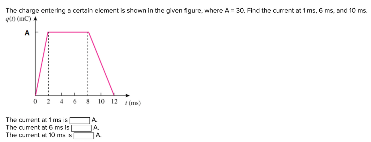 The charge entering a certain element is shown in the given figure, where A = 30. Find the current at 1 ms, 6 ms, and 10 ms.
q(t) (mC) A
A
0 2 4
The current at 1 ms is
The current at 6 ms is
The current at 10 ms is
6 8 10 12
A.
A.
A.
t (ms)