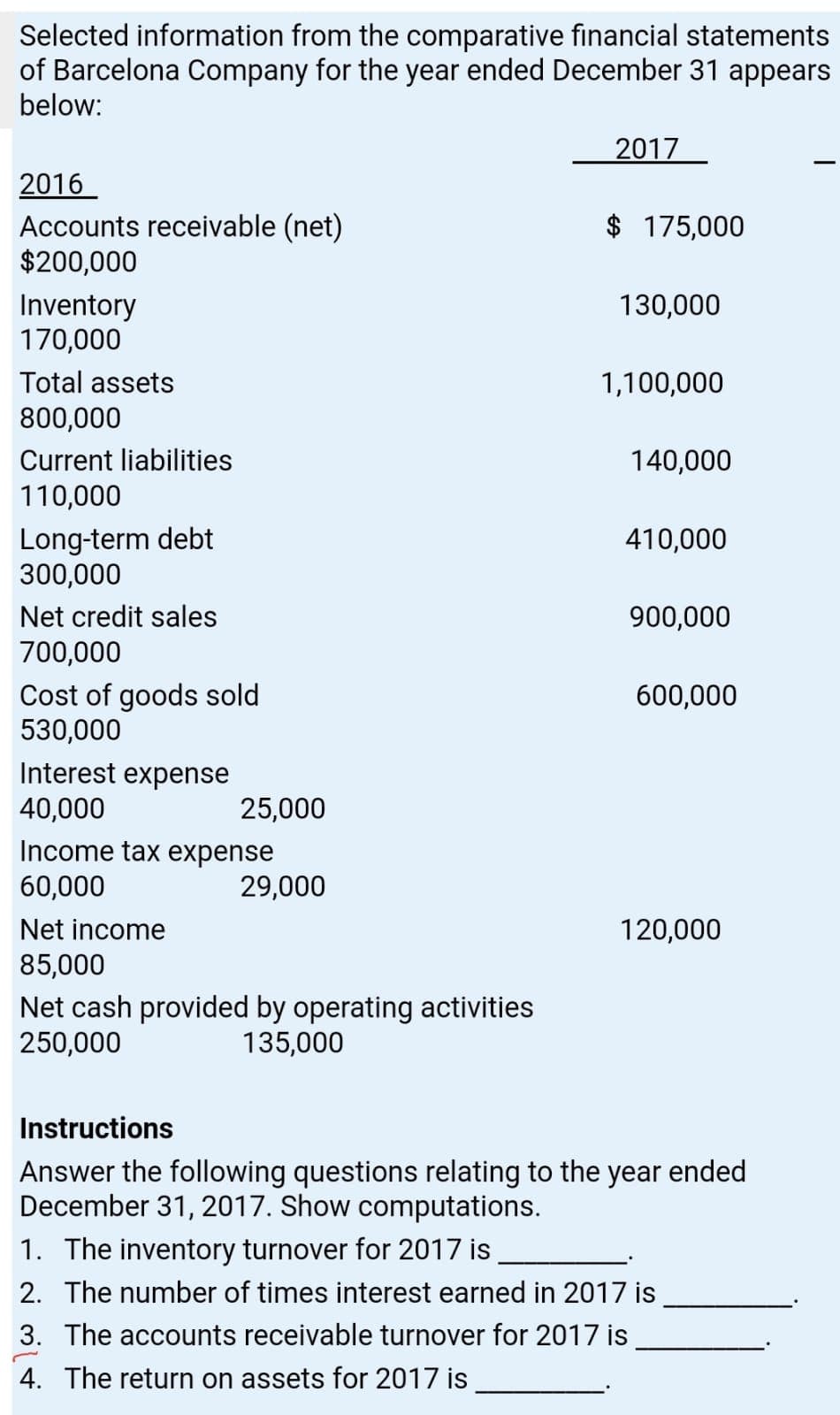 Selected information from the comparative financial statements
of Barcelona Company for the year ended December 31 appears
below:
2017
2016
Accounts receivable (net)
$200,000
175,000
Inventory
170,000
130,000
Total assets
1,100,000
800,000
Current liabilities
140,000
110,000
Long-term debt
300,000
410,000
Net credit sales
900,000
700,000
Cost of goods sold
530,000
600,000
Interest expense
40,000
25,000
Income tax expense
60,000
29,000
Net income
120,000
85,000
Net cash provided by operating activities
250,000
135,000
Instructions
Answer the following questions relating to the year ended
December 31, 2017. Show computations.
1. The inventory turnover for 2017 is
2. The number of times interest earned in 2017 is
3. The accounts receivable turnover for 2017 is
4. The return on assets for 2017 is
