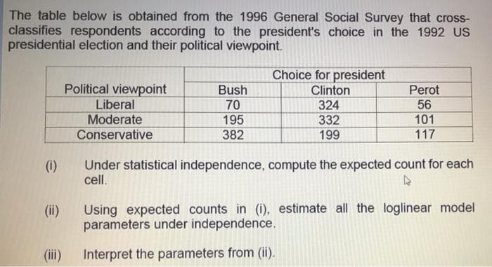 The table below is obtained from the 1996 General Social Survey that cross-
classifies respondents according to the president's choice in the 1992 US
presidential election and their political viewpoint.
Choice for president
Political viewpoint
Bush
70
195
Clinton
324
332
199
Perot
56
101
117
Liberal
Moderate
Conservative
382
Under statistical independence, compute the expected count for each
cell.
(i)
(ii)
Using expected counts in (i), estimate all the loglinear model
parameters under independence.
(ii)
Interpret the parameters from (ii).
