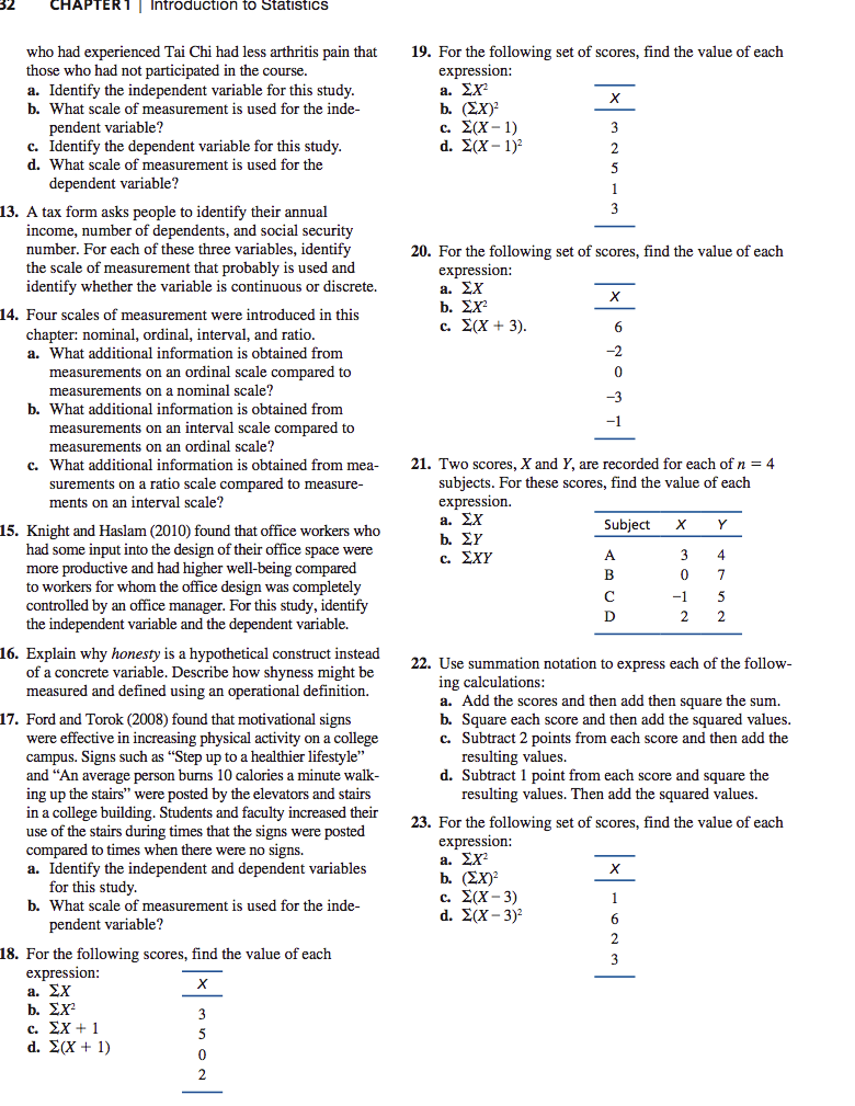 32
CHAPTER1| Introduction to Statistics
19. For the following set of scores, find the value of each
expression
a. Σχ
b. (ΣΧ
c Σ(X-1)
d. Σ(X-1),
who had experienced Tai Chi had less arthritis pain that
those who had not participated in the course.
a. Identify the independent variable for this study
b. What scale of measurement is used for the inde
pendent variable?
c. Identify the dependent variable for this study
X
3
2
d. What scale of measurement is used for the
5
dependent variable?
1
13. A tax form asks people to identify their annual
income, number of dependents, and social security
number. For each of these three variables, identify
the scale of measurement that probably is used and
identify whether the variable is continuous or discrete.
20. For the following set of scores, find the value of each
expression:
a. ΣΧ
b. Σχ
cc Σ(Χ + 3 ) .
X
14. Four scales of measurement were introduced in this
6
chapter: nominal, ordinal, interval, and ratio
a. What additional information is obtained from
-2
measurements on an ordinal scale compared to
0
measurements on a nominal scale?
-3
b. What additional information is obtained from
-1
measurements on an interval scale compared to
measurements on an ordinal scale?
21. Two scores, X and Y, are recorded for each of n = 4
subjects. For these scores, find the value of each
expression
a. ΣΧ
b. ΣΥ
c. ΣΧΥ
c. What additional information is obtained from mea-
surements on a ratio scale compared to measure-
ments on an interval scale?
Subject
X
15. Knight and Haslam (2010) found that office workers who
had some input into the design of their office space were
more productive and had higher well-being compared
to workers for whom the office design was completely
controlled by an office manager. For this study, identify
the independent variable and the dependent variable.
A
3
4
0
C
-1
5
2
2
16. Explain why honesty is a hypothetical construct instead
of a concrete variable. Describe how shyness might be
measured and defined using an operational definition
22. Use summation notation to express each of the follow-
ing calculations
a. Add the scores and then add then square the sum
b. Square each score and then add the squared values.
c. Subtract 2 points from each score and then add the
resulting values
d. Subtract 1 point from each score and square the
resulting values. Then add the squared values.
17. Ford and Torok (2008) found that motivational signs
were effective in increasing physical activity on a college
campus. Signs such as "Step up to a healthier lifestyle"
and "An average person burns 10 calories a minute walk-
ing up the stairs" were posted by the elevators and stairs
in a college building. Students and faculty increased their
use of the stairs during times that the signs were posted
compared to times when there were no signs
a. Identify the independent and dependent variables
for this study
b. What scale of measurement is used for the inde
pendent variable?
23. For the following set of scores, find the value of each
expression
a . Σχε
b. (ΣΧ)
c Σ(X-3)
d. Σ(X-3)*
X
1
6
2
18. For the following scores, find the value of each
expression
a. ΣΧ
b. ΣΧ.
c. ΣΧ+ 1
d. Σ(Χ + 1)
3
X
3
5
0
2
