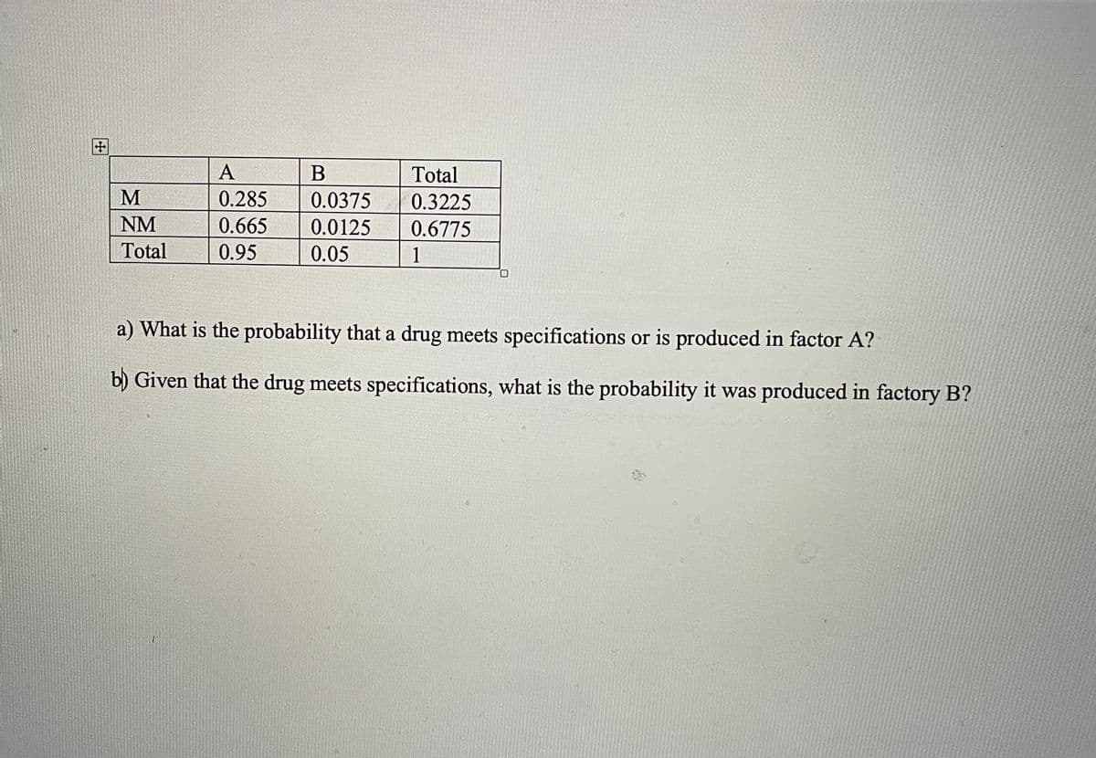 A
В
Total
0.285
0.0375
0.3225
NM
0.665
0.0125
0.6775
Total
0.95
0.05
1
a) What is the probability that a drug meets specifications or is produced in factor A?
b) Given that the drug meets specifications, what is the probability it was produced in factory B?
