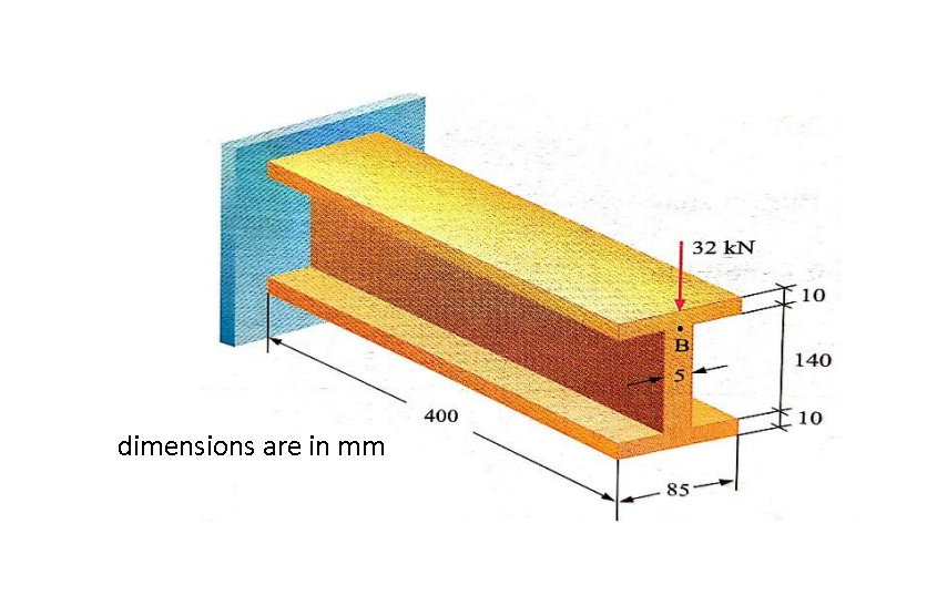 32 kN
10
B
140
400
10
dimensions are in mm
85
