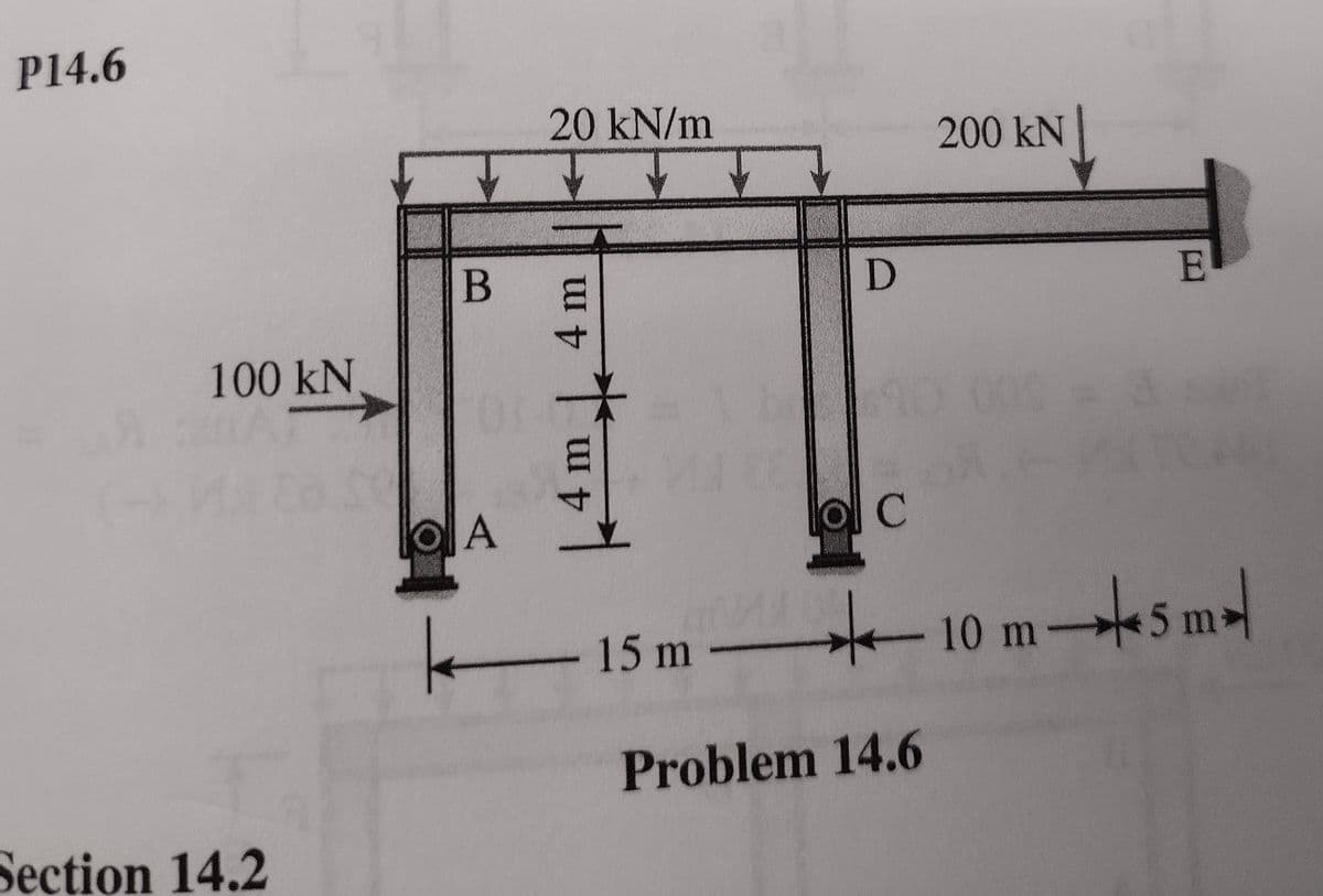 P14.6
20KN/m
200 kN
B
100 kN
A
이 C
15 m-
-10 m5 m-
Problem 14.6
Section 14.2
4m
4 m
