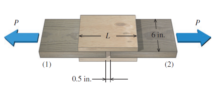 P
P
– L –
6 in.
(1)
(2)
0.5 in.-
