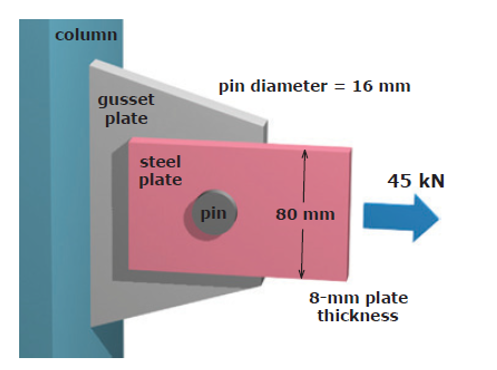 column
pin diameter = 16 mm
gusset
plate
steel
plate
45 kN
pin
80 mm
8-mm plate
thickness
