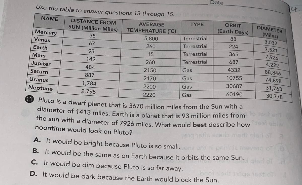 Date
4
Use the table to answer questions 13 through 15.
NAME
DISTANCE FROM
AVERAGE
ΤΥΡΕ
ORBIT
DIAMETER
SUN (Million Miles)
(Earth Days)
(Miles)
TEMPERATURE (°C)
Mercury
35
5,800
Terrestrial
88
3,032
Venus
Terrestrial
224
7,521
67
260
Earth
Terrestrial
365
7,926
93
15
Mars
Terrestrial
687
4,222
142
260
Jupiter
4332
88,846
484
2150
Gas
Saturn
Gas
10755
74,898
887
2170
30687
31,763
Uranus
1,784
2200
Gas
Neptune
60190
30,778
2,795
2220
Gas
& Pluto is a dwarf planet that is 3670 million miles from the Sun with a
diameter of 1413 miles. Earth is a planet that is 93 million miles from
ert
the sun with a diameter of 7926 miles What would best describe how l obiw
noontime would look on Pluto?
di gleri of 3
A. It would be bright because Pluto is so small. one en ni pnlnia tneveng of
B. It would be the same as on Earth because it orbits the same Sun.
qlart of
C. It would be dim because Pluto is so far away.
D. It would be dark because the Earth would block the Sun.
