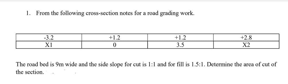 1. From the following cross-section notes for a road grading work.
-3.2
+1.2
+1.2
+2.8
X1
3.5
X2
The road bed is 9m wide and the side slope for cut is 1:1 and for fill is 1.5:1. Determine the area of cut of
the section.
