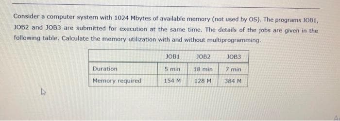 Consider a computer system with 1024 Mbytes of available memory (not used by OS). The programs OB1,
JOB2 and JOB3 are submitted for execution at the same time. The details of the jobs are given in the
following table. Calculate the memory utilization with and without multiprogramming.
JOB1
JOB2
JOB3
Duration
5 min
18 min
7 min
Memory required
154 M
128 M
384 M
