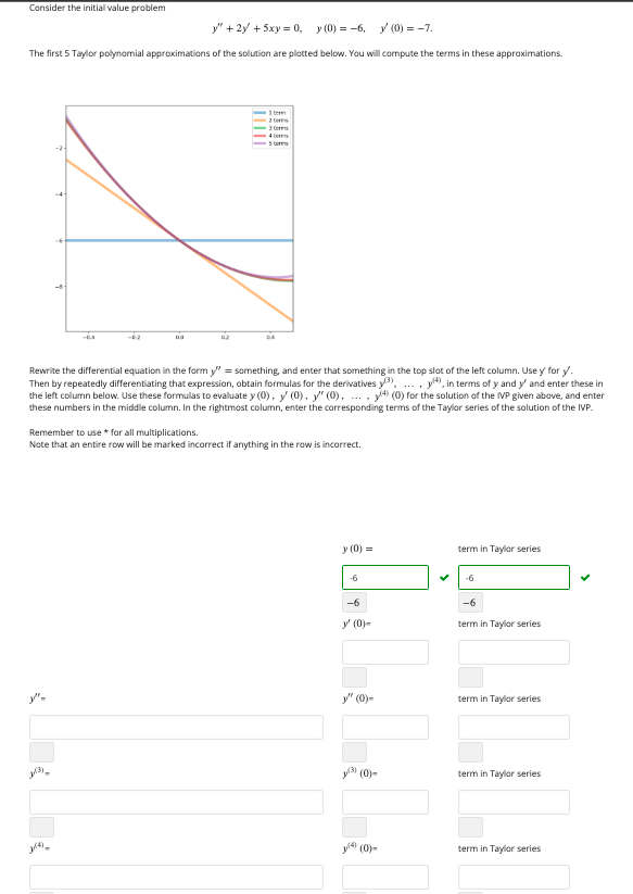 Consider the initial value problem
y" + 2y + 5xy = 0, y (0)=-6,
(0) = -7.
The first 5 Taylor polynomial approximations of the solution are plotted below. You will compute the terms in these approximations.
0.0
1
2 ts
3 terms
(3)
Sto
Rewrite the differential equation in the form y" = something, and enter that something in the top slot of the left column. Use y for y.
Then by repeatedly differentiating that expression, obtain formulas for the derivatives y), .... y), in terms of y and y' and enter these in
the left column below. Use these formulas to evaluate y (0), y(0), y" (0), 4) (0) for the solution of the IVP given above, and enter
these numbers in the middle column. In the rightmost column, enter the corresponding terms of the Taylor series of the solution of the IVP.
Remember to use for all multiplications.
Note that an entire row will be marked incorrect if anything in the row is incorrect.
y (0) =
-6
-6
y' (0)-
y" (0)-
3) (0)-
(0)-
✓
term in Taylor series
-6
-6
term in Taylor series
term Taylor series
term in Taylor series
term in Taylor series