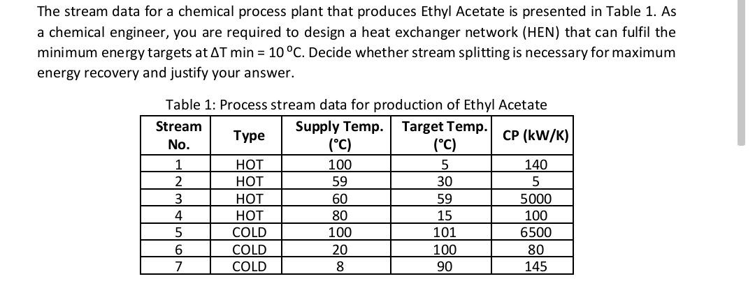 The stream data for a chemical process plant that produces Ethyl Acetate is presented in Table 1. As
a chemical engineer, you are required to design a heat exchanger network (HEN) that can fulfil the
minimum energy targets at AT min = 10 °C. Decide whether stream splitting is necessary for maximum
energy recovery and justify your answer.
Table 1: Process stream data for production of Ethyl Acetate
Stream
Supply Temp.
Target Temp.
(°C)
Туре
CP (kW/K)
No.
(°C)
1
HOT
100
5
140
HOT
59
30
3
HOT
60
59
5000
4
HOT
80
15
100
5
COLD
100
101
6500
6
COLD
20
100
80
7
COLD
8
90
145
