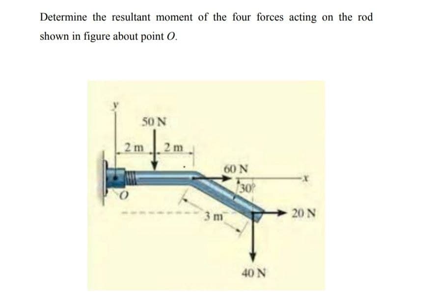 Determine the resultant moment of the four forces acting on the rod
shown in figure about point O.
50 N
2 m2 m
60 N
30
3 m
20 N
40 N
