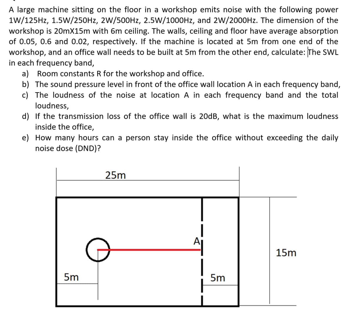 A large machine sitting on the floor in a workshop emits noise with the following power
1W/125HZ, 1.5W/250HZ, 2W/500HZ, 2.5W/1000Hz, and 2W/2000Hz. The dimension of the
workshop is 20OmX15m with 6m ceiling. The walls, ceiling and floor have average absorption
of 0.05, 0.6 and 0.02, respectively. If the machine is located at 5m from one end of the
workshop, and an office wall needs to be built at 5m from the other end, calculate: The SWL
in each frequency band,
a) Room constants R for the workshop and office.
b) The sound pressure level in front of the office wall location A in each frequency band,
c) The loudness of the noise at location A in each frequency band and the total
loudness,
d) If the transmission loss of the office wall is 20DB, what is the maximum loudness
inside the office,
e) How many hours can a person stay inside the office without exceeding the daily
noise dose (DND)?
25m
15m
5m
5m
