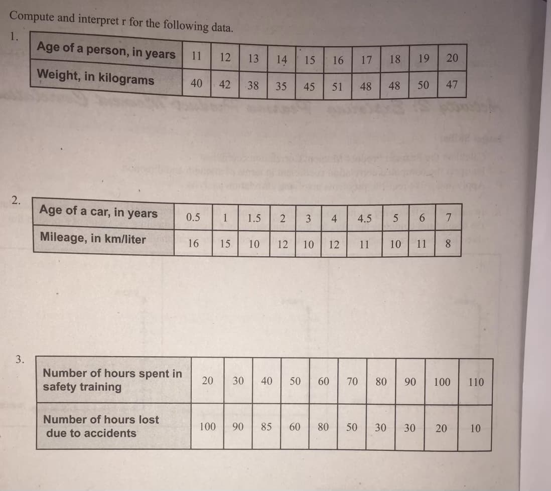 Compute and interpret r for the following data.
1.
Age of a person, in years
11
12
13
14
15
16
17
18
19
20
Weight, in kilograms
40
42
38
35
45
51
48
48
50
47
2.
Age of a car, in years
0.5
1
1.5
2
3
4
4.5
5
6.
7
Mileage, in km/liter
16
15
10
12
10
12
11
10
11
8.
3.
Number of hours spent in
safety training
30
40
50
60
70
90
100
110
Number of hours lost
100
90
85
60
80
50
30
30
20
10
due to accidents
80
20
