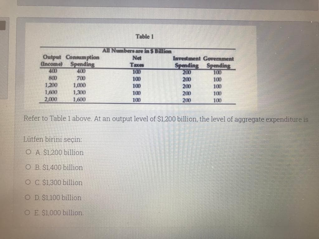 Table 1
All Numbers are in $ Billion
Output Consumption
(Income) Spending
Net
Taxes
Investment Government
Spending Spending
200
400
400
100
100
800
700
100
200
100
1,200
1,600
2,000
1,000
1,300
1,600
100
200
100
100
200
100
100
200
100
Refer to Tablel above. At an output level of $1,200 billion, the level of aggregate expenditure is
Lütfen birini seçin:
O A. $1,200 billion
O B $1,400 billion
O C. $1,300 billion
O D. $1,100 billion
O E $1,000 billion.
