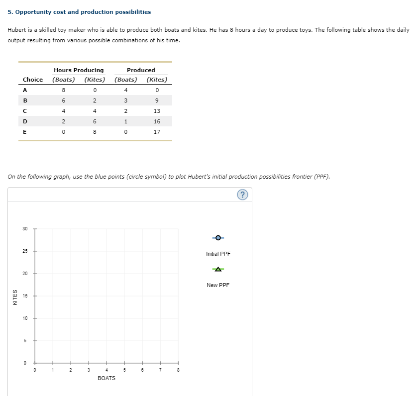 5. Opportunity cost and production possibilities
Hubert is a skilled toy maker who is able to produce both boats and kites. He has 8 hours a day to produce toys. The following table shows the daily
output resulting from various possible combinations of his time.
Hours Producing
Produced
(Boats) (Kites) (Boats) (Kites)
Choice
A
8
4
B
6
2
4
4
2
13
D
2
1
16
8.
17
On the following graph, use the blue points (circle symbol) to plot Hubert's initial production possibilities frontier (PPF).
30
25
Initial PPF
20
New PPF
15
10
2
3
7
8
BOATS
KITES
