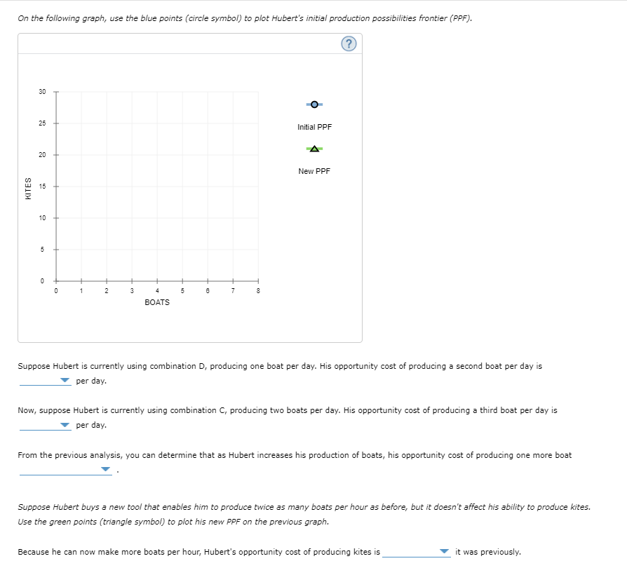 On the following graph, use the blue points (circle symbol) to plot Hubert's initial production possibilities frontier (PPF).
30
25
Initial PPF
20
New PPF
15
10
2
3
5
8
BOATS
Suppose Hubert is currently using combination D, producing one boat per day. His opportunity cost of producing a second boat per day is
per day.
Now, suppose Hubert is currently using combination C, producing two boats per day. His opportunity cost of producing a third boat per day is
per day.
From the previous analysis, you can determine that as Hubert increases his production of boats, his opportunity cost of producing one more boat
Suppose Hubert buys a new tool that enables him to produce twice as many boats per hour as before, but it doesn't affect his ability to produce kites.
Use the green points (triangle symbol) to plot his new PPF on the previous graph.
Because he can now make more boats per hour, Hubert's opportunity cost of producing kites is
it was previously.
KITES
