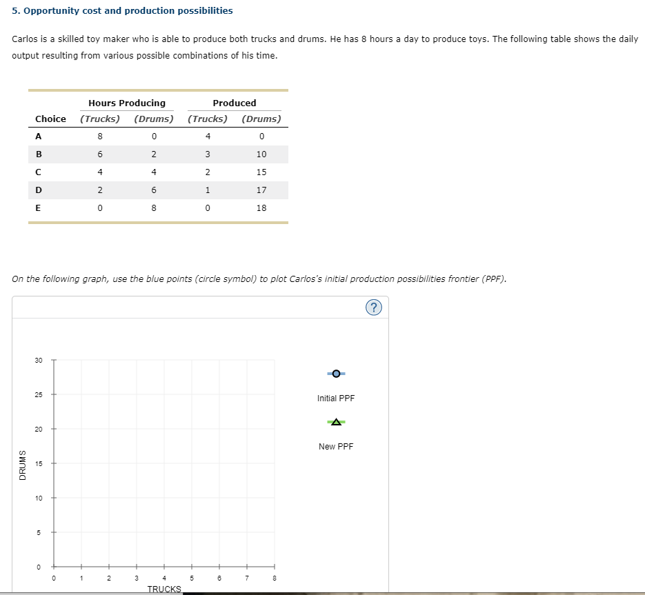 5. Opportunity cost and production possibilities
Carlos is a skilled toy maker who is able to produce both trucks and drums. He has 8 hours a day to produce toys. The following table shows the daily
output resulting from various possible combinations of his time.
Hours Producing
Produced
Choice
(Trucks) (Drums) (Trucks) (Drums)
A
8
4
B
2
10
4
4
2
15
D
6.
1
17
8
18
On the following graph, use the blue points (circle symbol) to plot Carlos's initial production possibilities frontier (PPF).
(?
30
25
Initial PPF
20
New PPF
15
10
1
2
3
5
7
8
TRUCKS
DRUMS
2.
