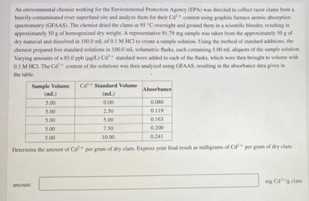 An environmental chemist working for the Environmental Protection Agency (EPA) was directed to collect razor clams from a
heavily-contaminated river superfund site and analyze them for their Ca+ content using graphite furnace atomic absorption
spectrometry (GFAAS). The chemist dried the clams at 95 °C overnight and ground them in a scientific blender, resulting in
approximately 50 g of homogenized dry weight. A representative 91.79 mg sample was taken from the approximately 50 g of
dry material and dissolved in 100.0 ml. of 0.1 M HCI to create a sample solution. Using the method of standard additions, the
chemist prepared five standard solutions in 100.0 ml volumetric flasks, cach containing 5.00 ml. aliquots of the sample solution.
Varying amounts of a 85.0 ppb (ug/L) Cd+ standard were added to each of the flasks, which were then brought to volume with
0.1 M HCI. The Cd content of the solutions was then analyzed using GFAAS, resulting in the absorbance data given in
the table.
TTI
Sample Volume
Ca+ Standard Volume
Absorbance
(ml)
(mL)
5.00
0.00
0.080
5.00
2.50
0.119
5.00
5.00
0.163
5.00
7.50
0.200
5.00
10.00
0.241
Determine the amount of Cd* per gram of dry clam. Express your final result as milligrams of Cd per gram of dry clam.
mg Cd/g clam
amount:
