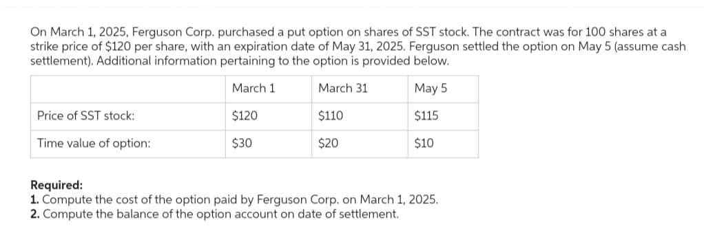 On March 1, 2025, Ferguson Corp. purchased a put option on shares of SST stock. The contract was for 100 shares at a
strike price of $120 per share, with an expiration date of May 31, 2025. Ferguson settled the option on May 5 (assume cash
settlement). Additional information pertaining to the option is provided below.
March 1
March 31
May 5
Price of SST stock:
$120
$110
$115
Time value of option:
$30
$20
$10
Required:
1. Compute the cost of the option paid by Ferguson Corp. on March 1, 2025.
2. Compute the balance of the option account on date of settlement.